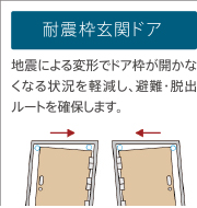 耐震枠玄関ドア