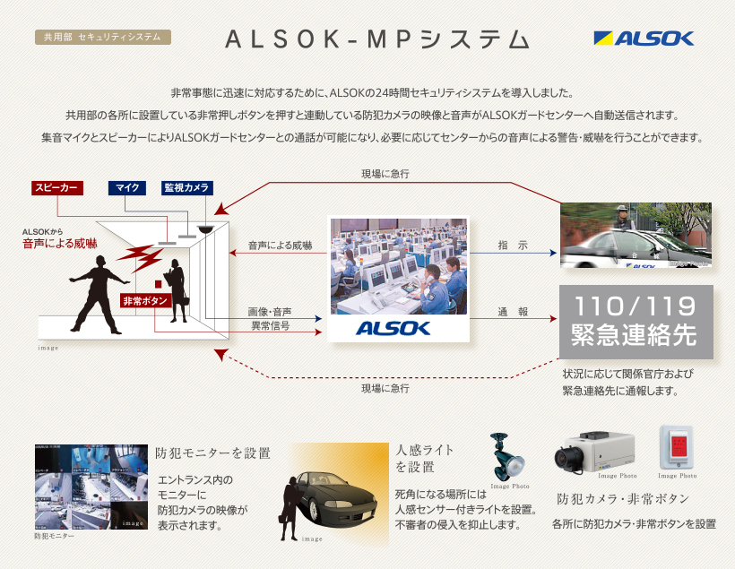 ALSOK-MPシステム