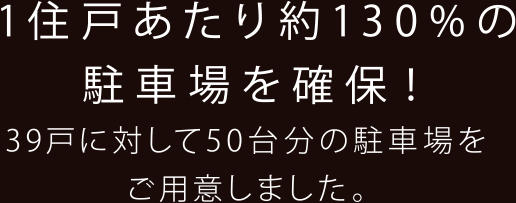 1住戸あたり約130%の駐車場を確保！39戸に対して50台分の駐車場をご用意しました。