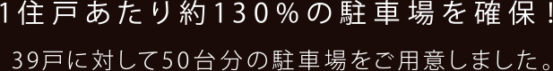 1住戸あたり約130%の駐車場を確保！39戸に対して50台分の駐車場をご用意しました。