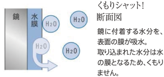 くもりシャット!断面図