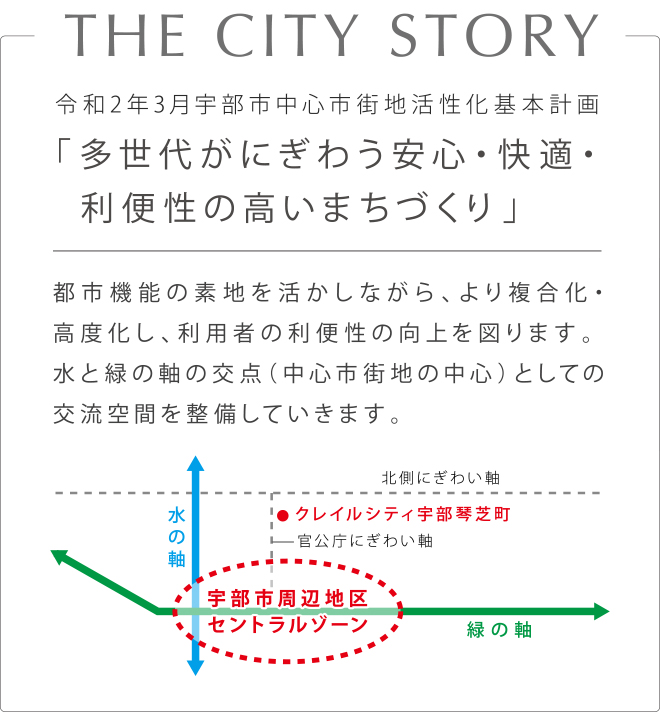 令和2年3月宇部市中心市街地活性化基本計画「多世代がにぎわう安心・快適・利便性の高いまちづくり」