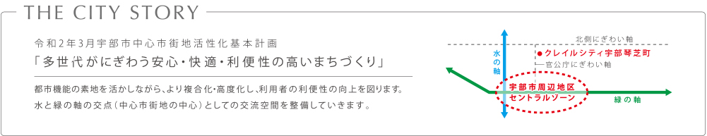 令和2年3月宇部市中心市街地活性化基本計画「多世代がにぎわう安心・快適・利便性の高いまちづくり」