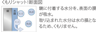 くもりシャット!断面図