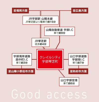 交通アクセス