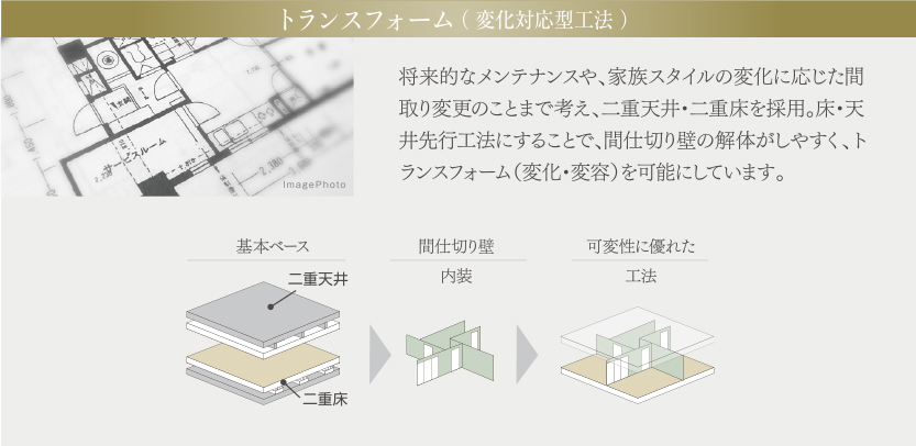 トランスフォーム