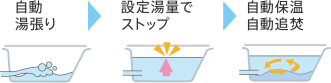 自動給湯システム