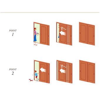 ファインモーション機構（簡易ブレーキ機構）※リビングドアは非対応となります。-手を添えずに閉まる。「荷物を持った状態で閉め切れない時でも閉まります。」跳ね返らず静かに閉まる。「戸を勢いよく閉めても勢いを吸収し、ゆっくり閉まります。」