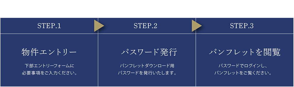 ダウンロードまでの流れ「STEP.1」物件エントリー（下部エントリーフォームに必要事項をご入力ください。）「STEP.2」パスワード発行（パンフレットダウンロード用パスワードを発行いたします。）「STEP.3」パンフレットを閲覧（パスワードでログインし、パンフレットをご覧ください。）