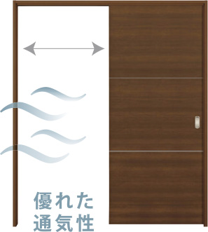 優れた通気性