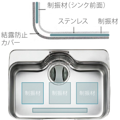 シンク(静音仕様)